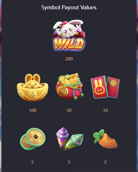 Fortune Rabbit pay table